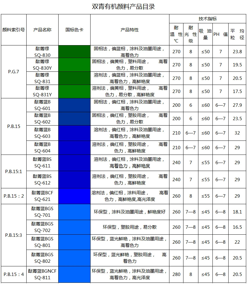 雙青顏料有機產(chǎn)品說明書目錄